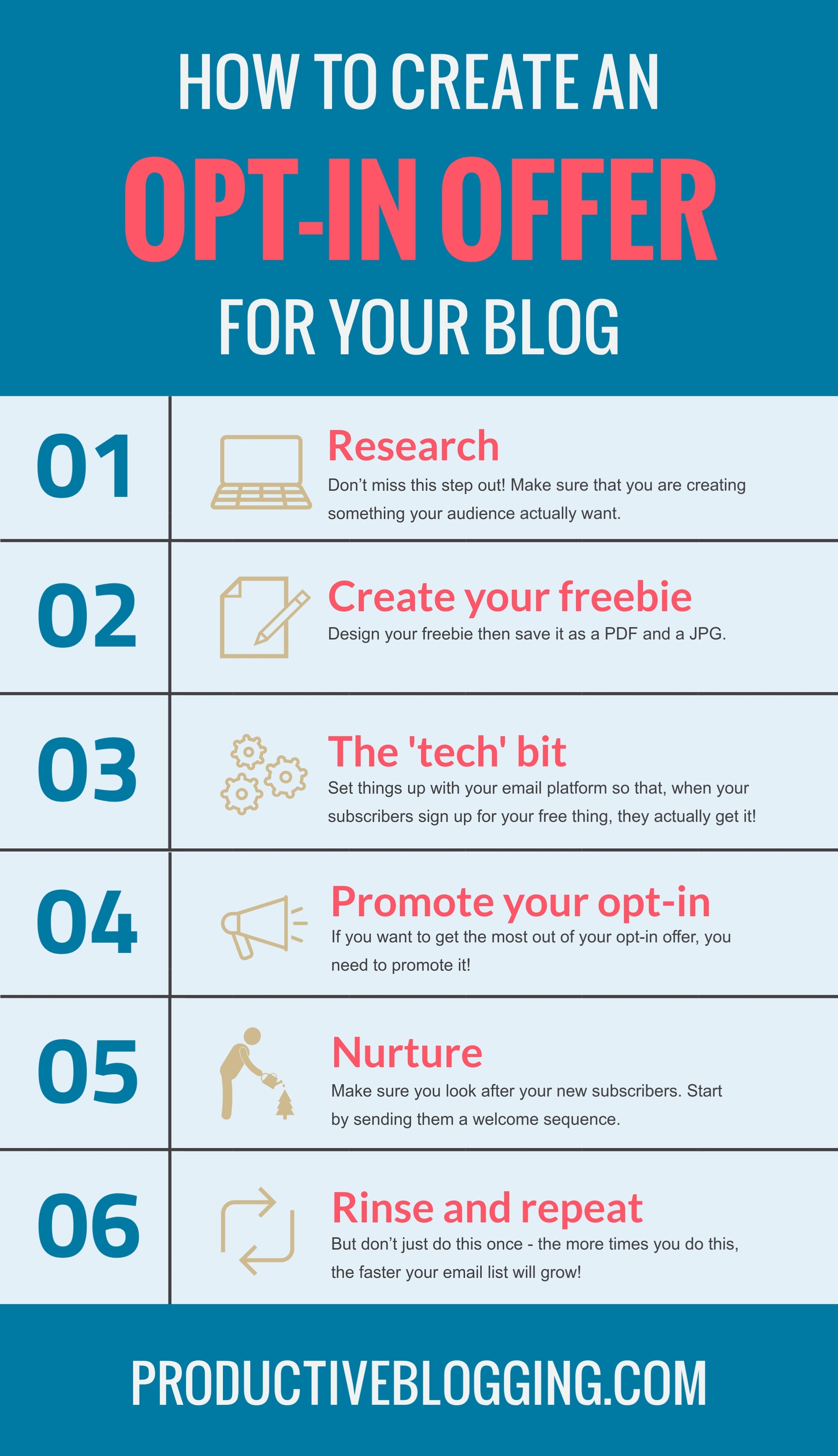 How to create an opt-in offer for your blog